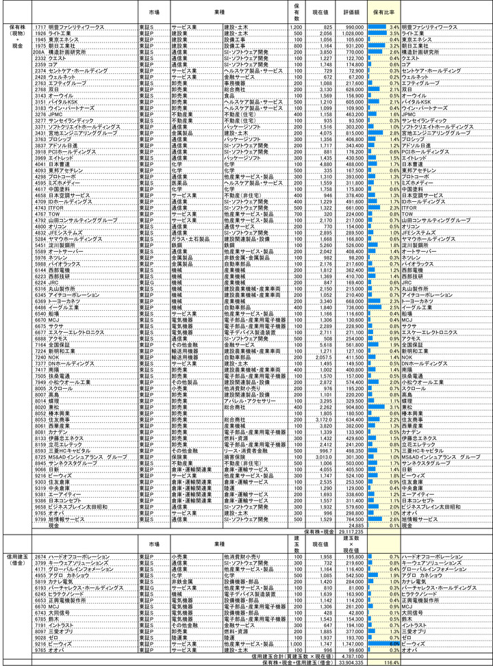 240809保有株PBR-1