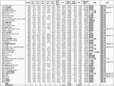 210618保有株-1