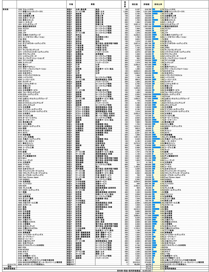 250801保有株PBR-1