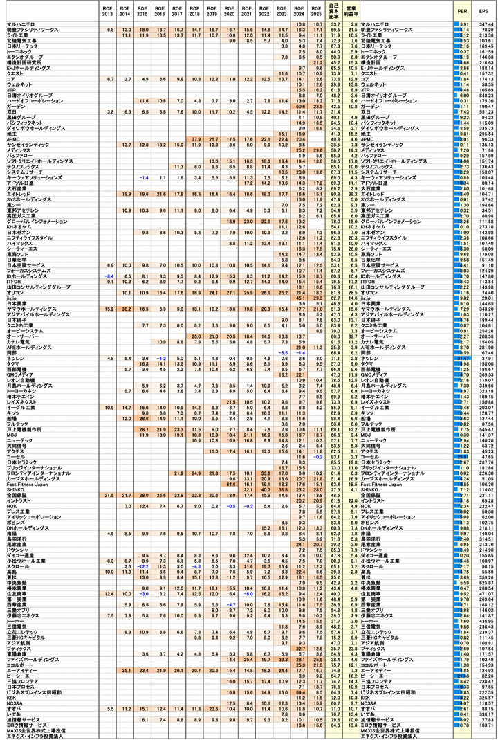 251031保有株PBR-2