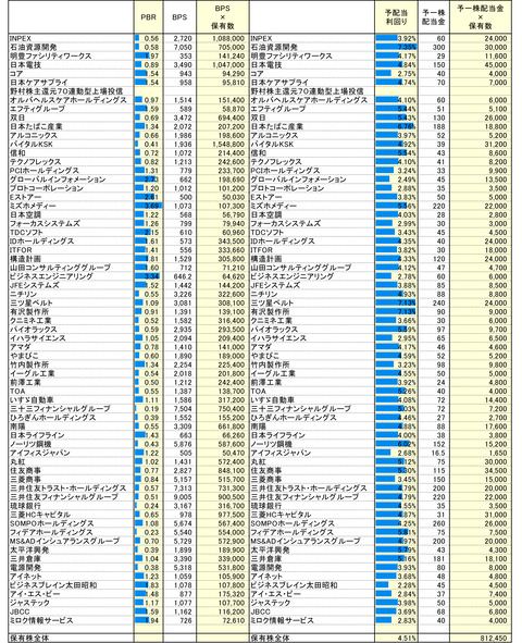 221118保有株PBR-3