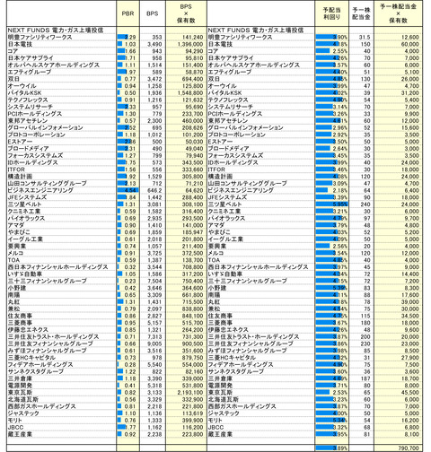 230303保有株PBR-3