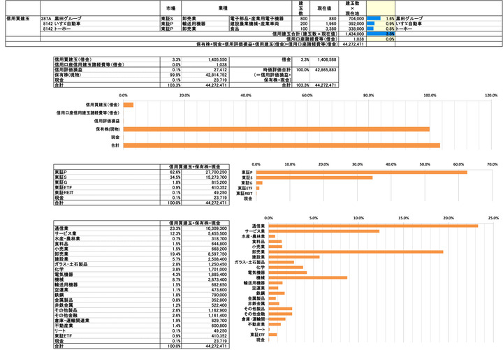 250801保有株PBR-4