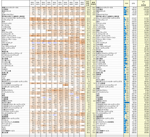 230131保有株PBR-2