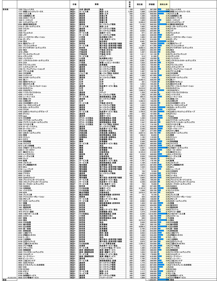 251114保有株PBR-1