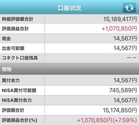 アイ エスビー 株価