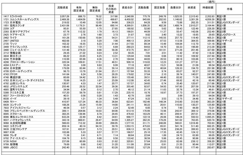 211001保有株-3