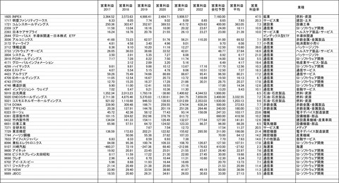 220520保有株-5