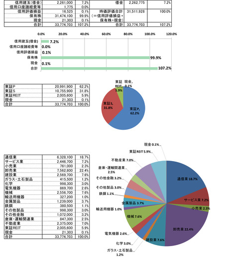 240412保有株PBR-4