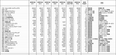 211130保有株-5
