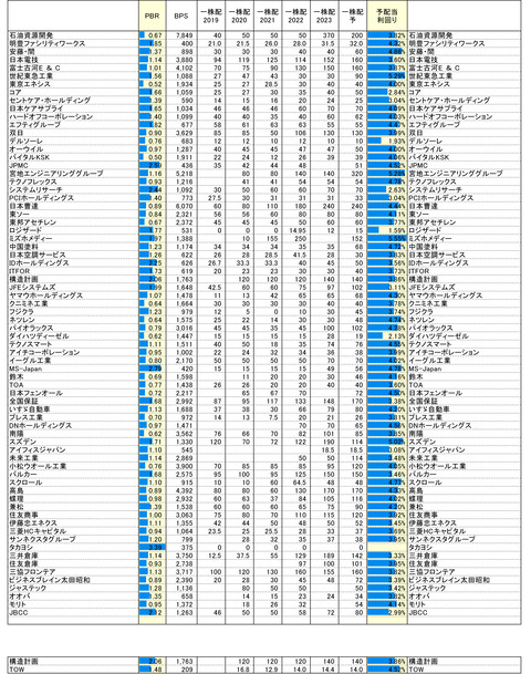 230908保有株PBR-3