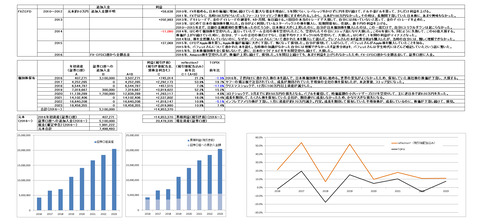 230310元本