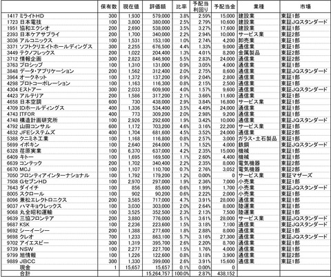 210531保有株-1