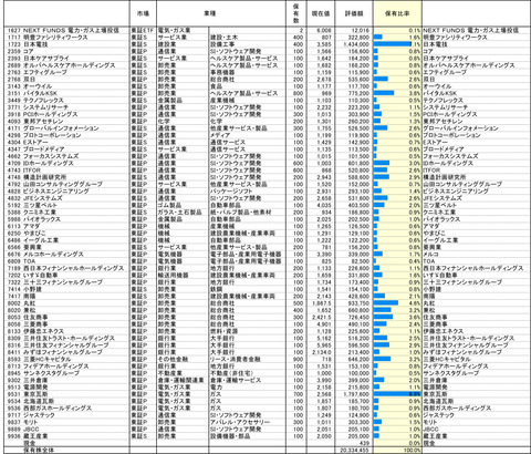 230303保有株PBR-1