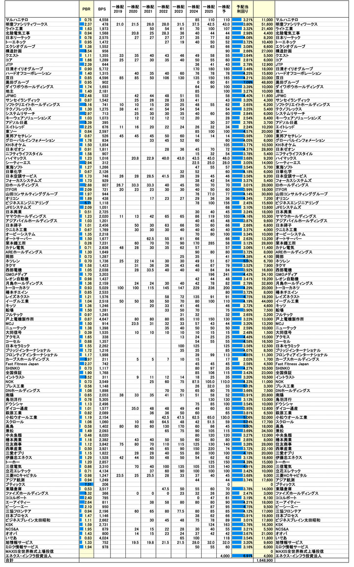 250930保有株PBR-3