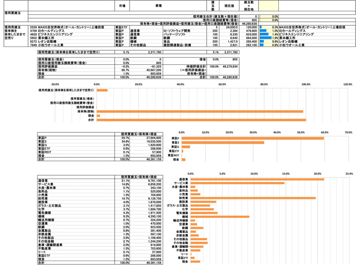 250930保有株PBR-4