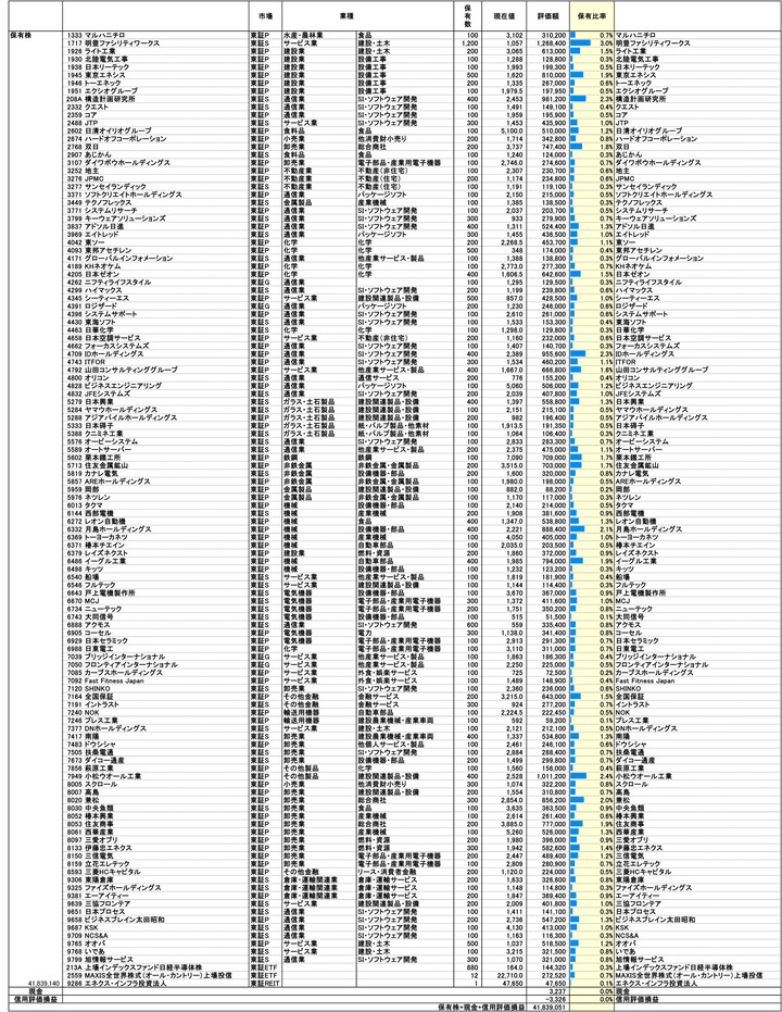 250725保有株PBR-1