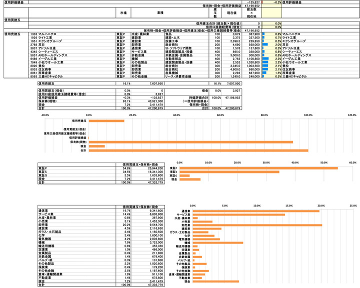 251205保有株PBR-4