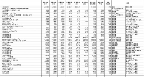 220610保有株-5