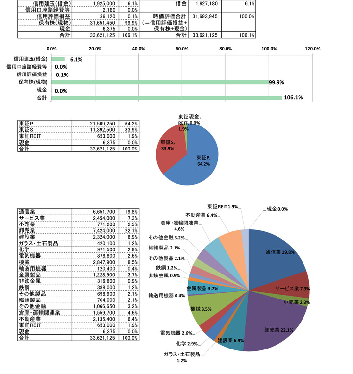 240430保有株PBR-4
