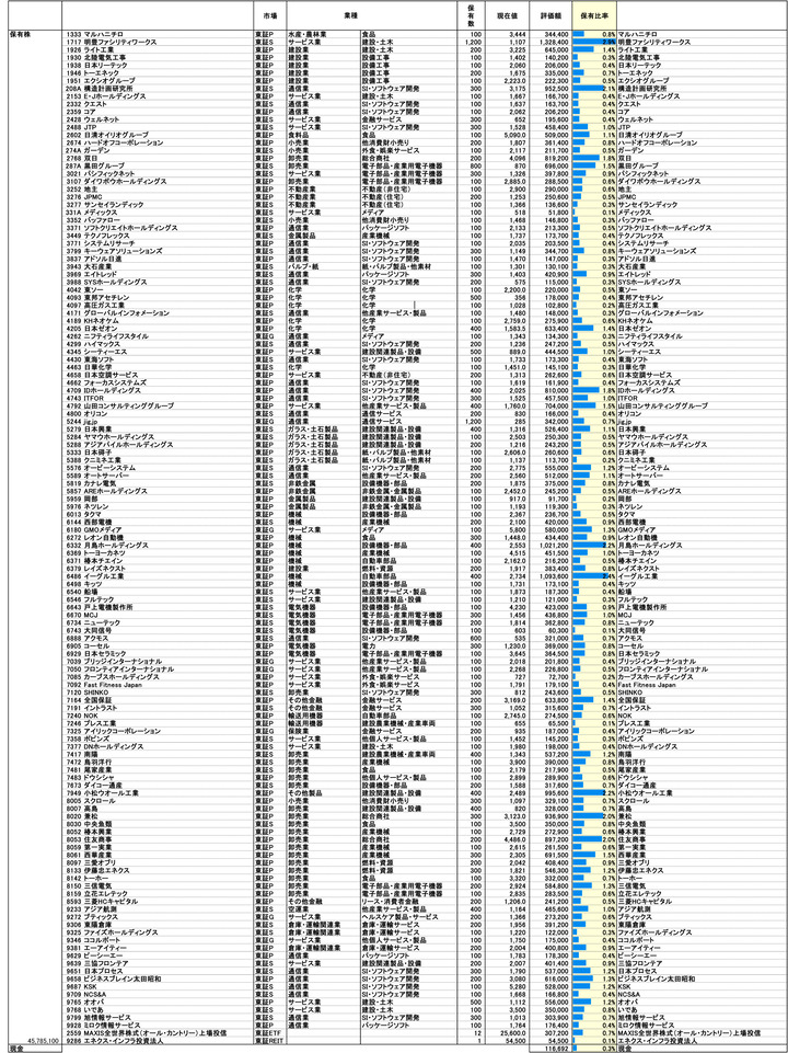 251031保有株PBR-1