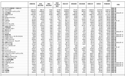 211008保有株-3