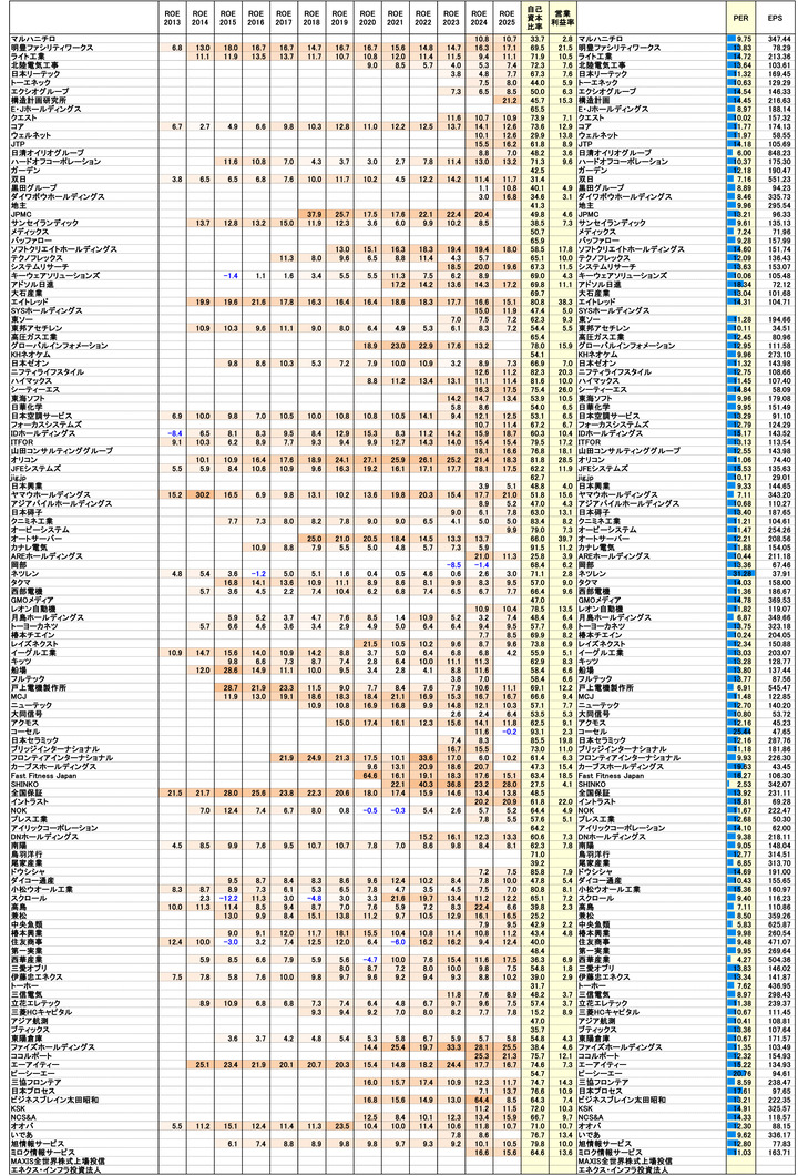 251010保有株PBR-2