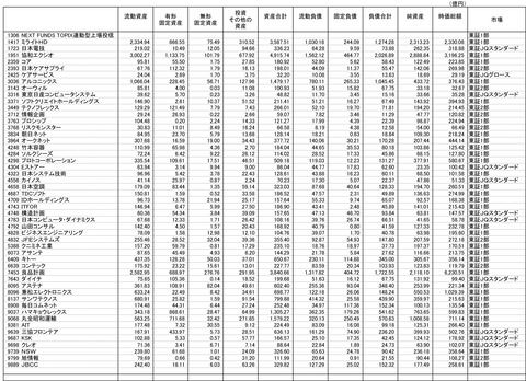 210730保有株-3