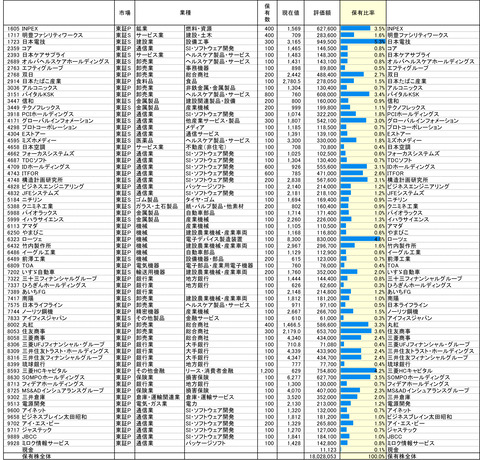 221111保有株PBR-1