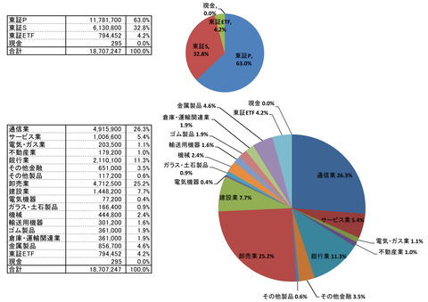 230120保有株PBR-4