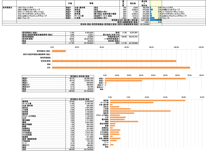 250627保有株PBR-4