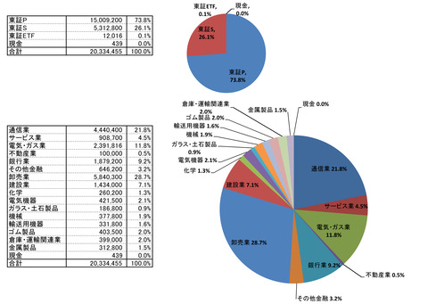 230303保有株PBR-4