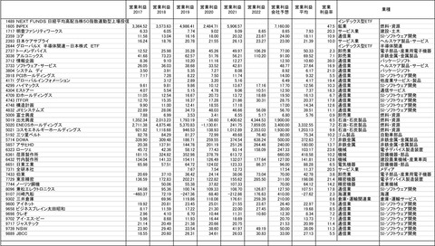220701保有株-5
