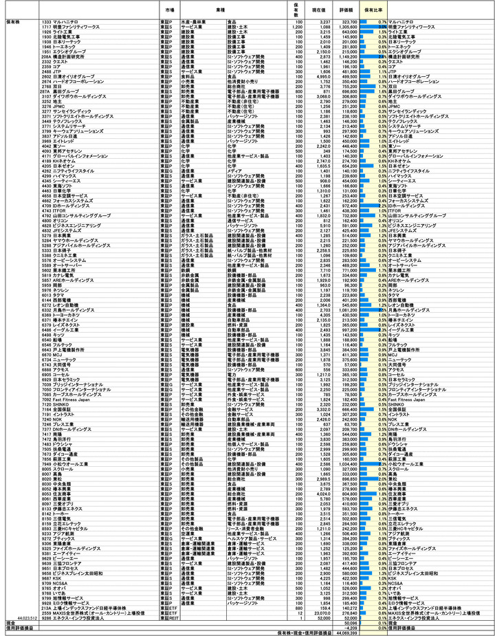 250815保有株PBR-1