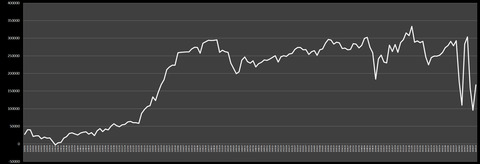 20160514トレード記録