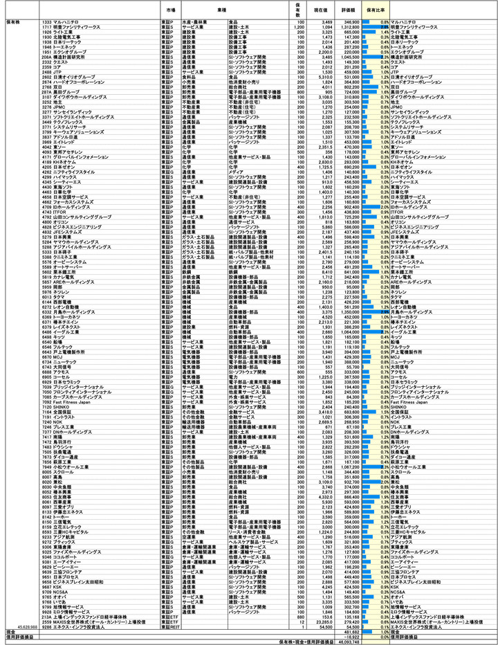 250905保有株PBR-1