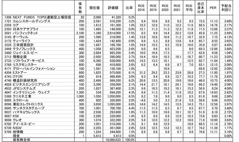 211126保有株-1