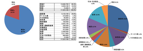 220812保有株-3