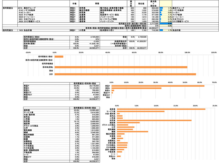 250725保有株PBR-4