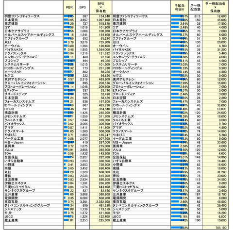 230414保有株-3