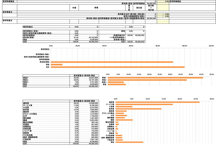 260116保有株PBR-4