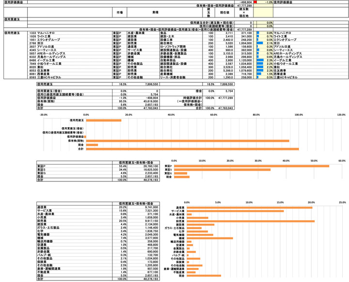 251212保有株PBR-4