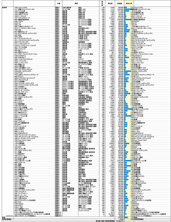 250919保有株PBR-1