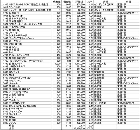 210409保有株-1