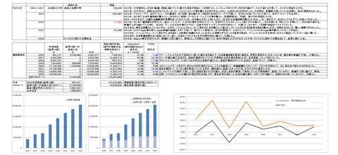 230428元本