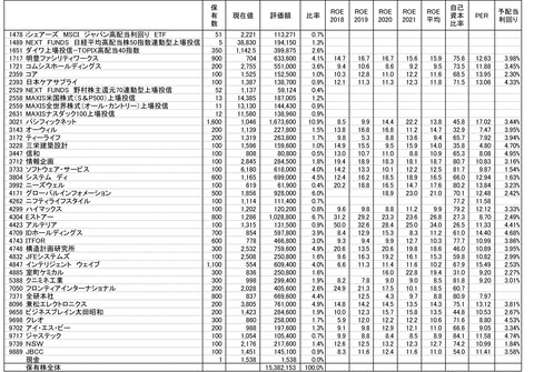 220304保有株-1