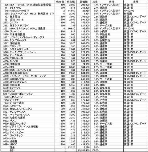 210402保有株-1