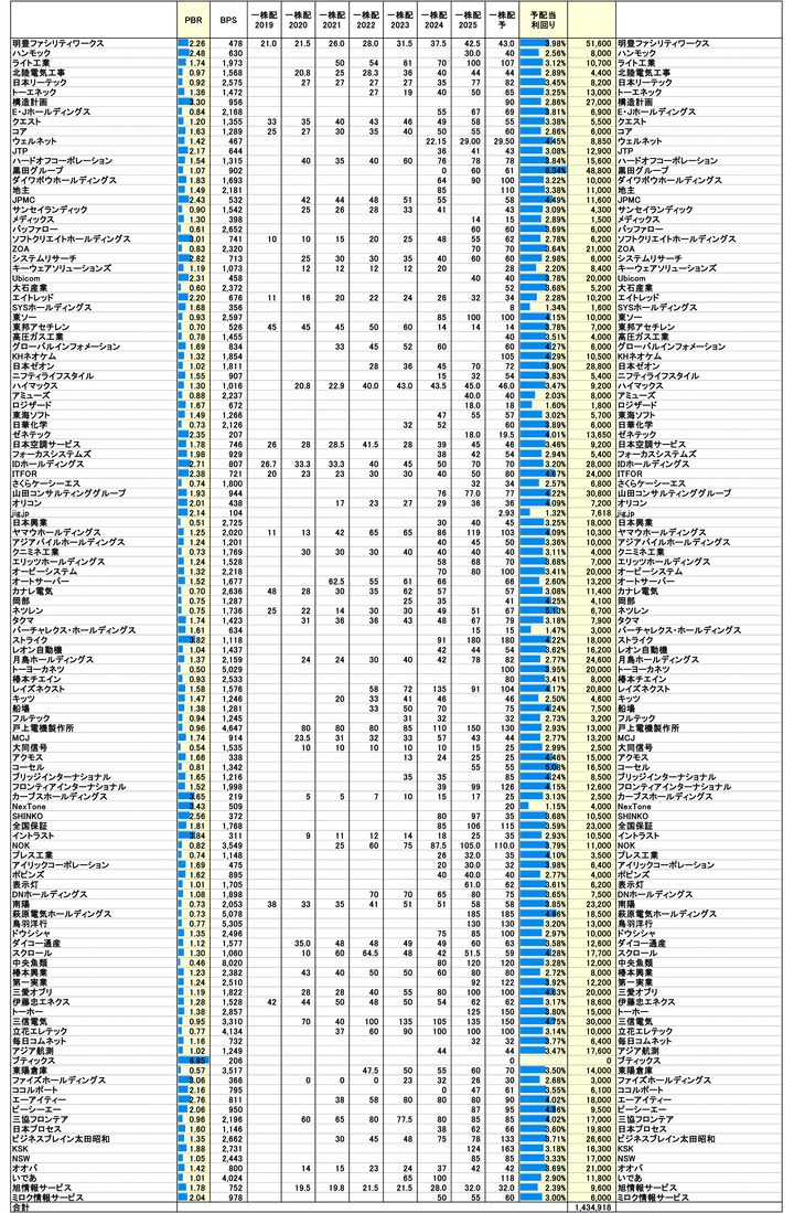 260109保有株PBR-3