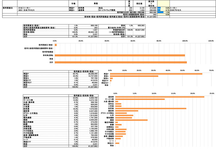 250718保有株PBR-4