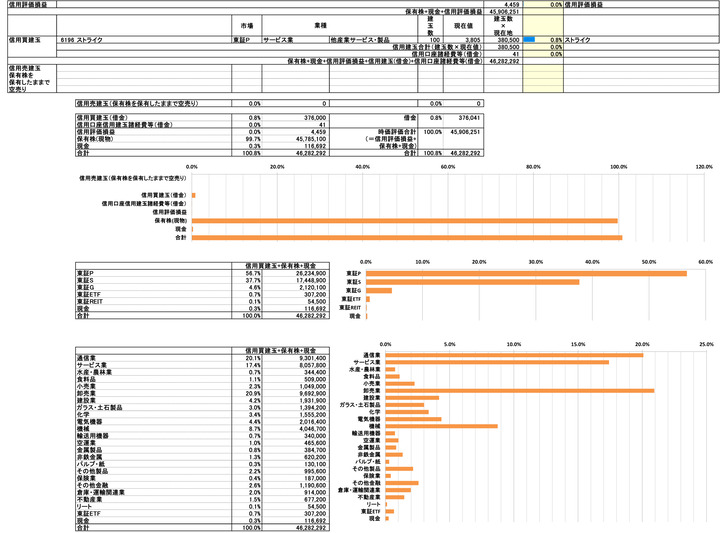 251031保有株PBR-4